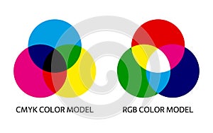 CMYK and RGB color mixing model infographic. Diagram of additive and subtractive mixing three primary colors. Simple illustration