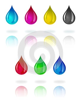 CMYK and RGB Droplets