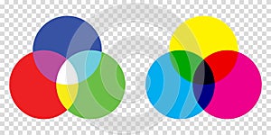 CMYK vs RGB color model