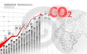 CO2 air pollution planet Earth. Growing graph of damage climatic problem. Ecology environment danger carbon dioxide