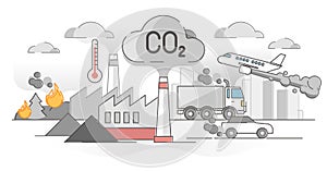 CO2 carbon dioxide emissions global air climate pollution outline concept