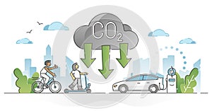 CO2 carbon dioxide emission reduction by alternative energy outline concept