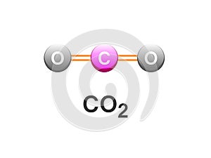 Co2 covalent Bonding . carbon dioxide  Formula diagram design for chemistry Labs