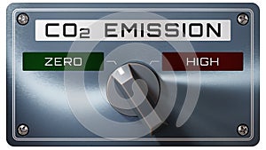 CO2 Emission Knob: Zero