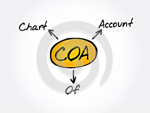 COA - Chart of Account acronym, business concept photo