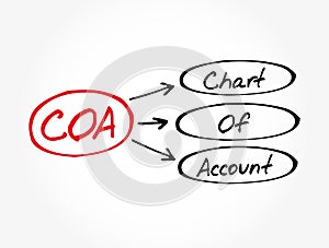 COA - Chart of Account acronym, business concept background photo