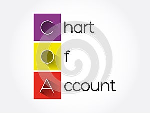 COA Ã¢â¬â Chart of Account acronym, business concept background photo