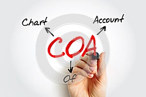 COA Chart of Account - index of all the financial accounts in the general ledger of a company, acronym text concept background photo