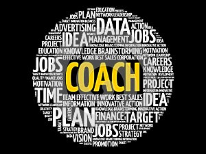 COACH word cloud collage