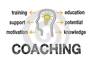 Coaching Business Concept