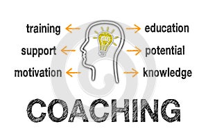 Coaching Business Concept photo