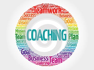 Coaching circle word cloud