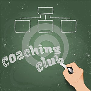 Coaching Club, written in chalk on a blackboard 3d