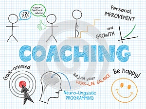 COACHING explanatory graphic notes
