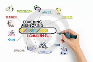 Coaching and Mentoring Conceptt. Chart with keywords and icons