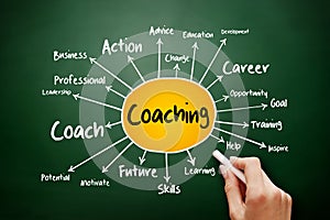 COACHING mind map flowchart, business concept