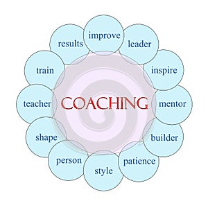 Coaching Word Concept Circular Diagram