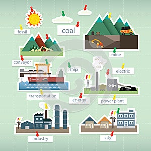 Coal energy