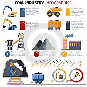 Coal Industry Infographics