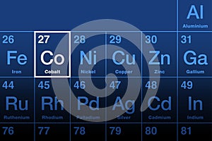 Cobalt element on the periodic table, metal with symbol Co