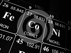 Cobalt on the periodic table of the elements