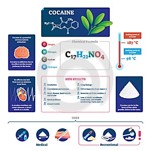 Cocaine vector illustration. Educational labeled drug description scheme.