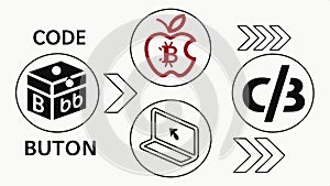 Coding and programming icons, vector set for software and development designs vector design Generative AI
