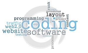 Coding software word cloud