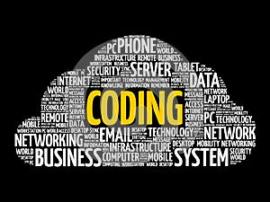Coding word cloud collage