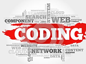 Coding word cloud
