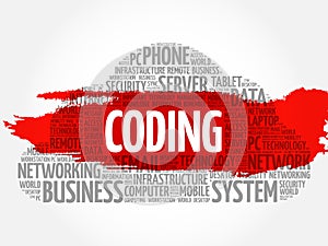 Coding word cloud