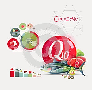 Coenzyme Q10.