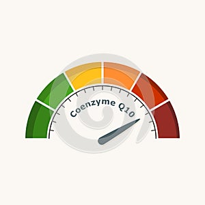 Coenzyme Q10 measuring process