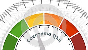 Coenzyme Q10 measuring process