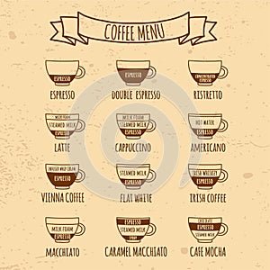 Coffe menu Hand drawn infographic photo