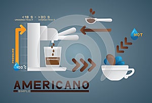 coffee americano photo