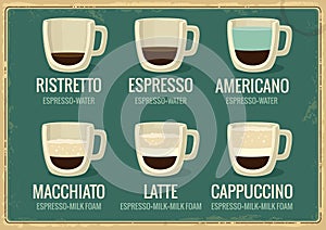 Coffee beverages types and preparation. Vector flat illustration.