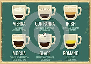 Coffee beverages types vienna, con panna, irish, mocha, glace, romano.