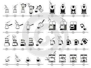 Coffee brewing instructions. Making drink steps manual, espresso cooking guideline and coffee pot using vector illustration set