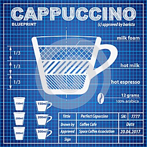 Coffee Cappuccino composition and making scheme