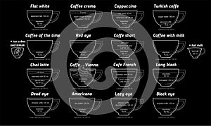 Coffee diagram vector hand drawn menu, recipe card for coffee sh photo