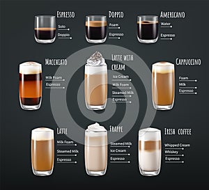 Coffee Drinks Realistic Infographics