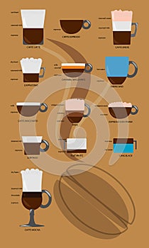 Coffee guide photo