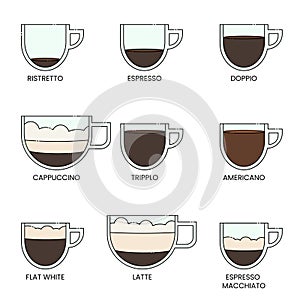 Coffee icons set. Ristretto, espresso, doppio, cappuccino, tripplo, americano, flat white, latte, espresso macchiato photo