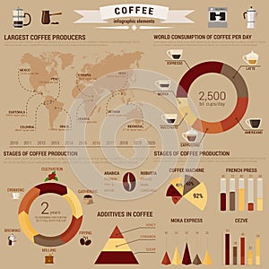 Coffee infographic layout with diagrams and charts