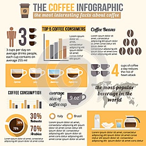 Coffee infographic and statistic.