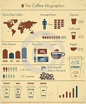 Coffee infographics set