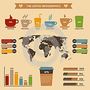 Coffee Infographics Set
