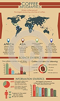 Coffee infographics with world map