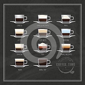Coffee kinds